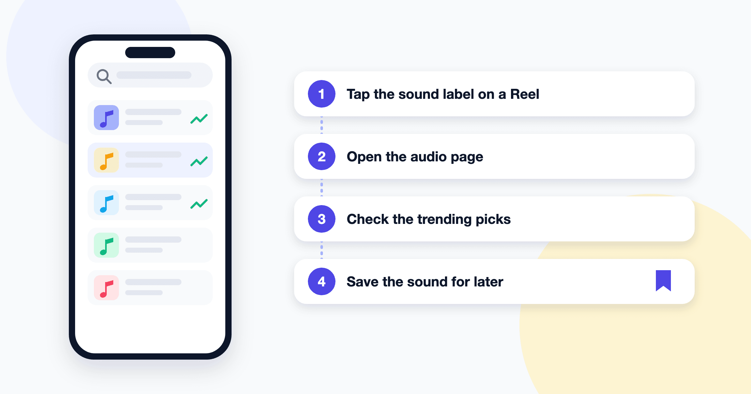 Illustration of a phone listing sounds with rising-trend arrows beside four steps: tap the sound label, open the audio page, check trending picks, save the sound